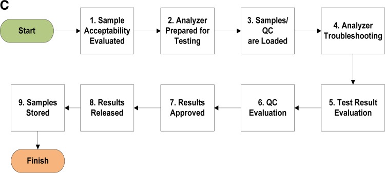 FIG 14