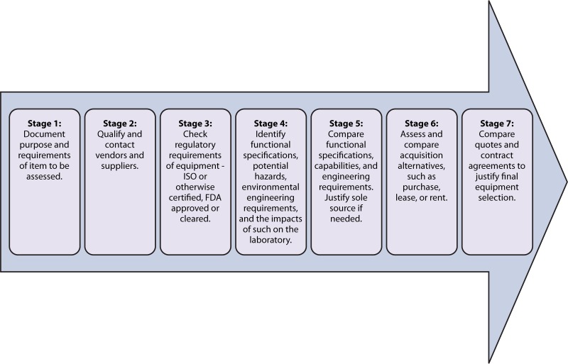 FIG 10