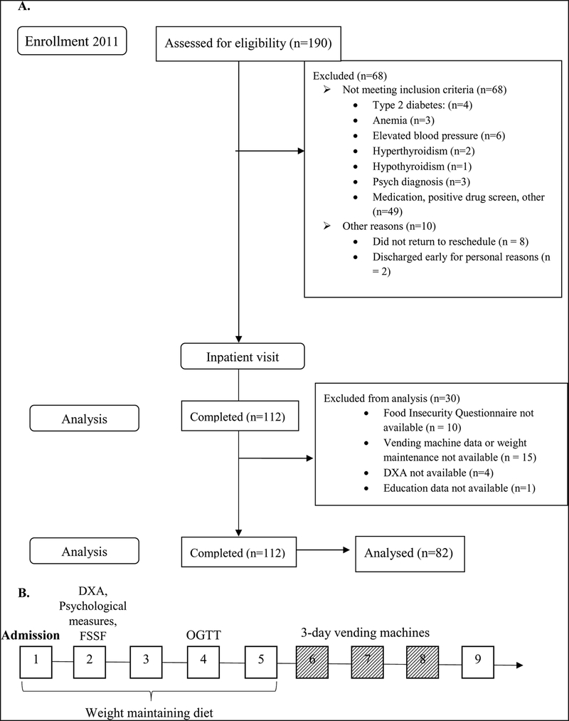 Fig. 1A.