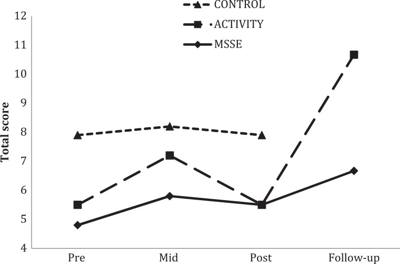 Figure 4.