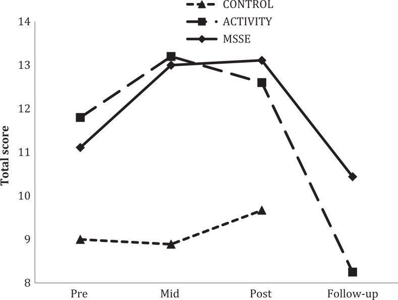 Figure 5.