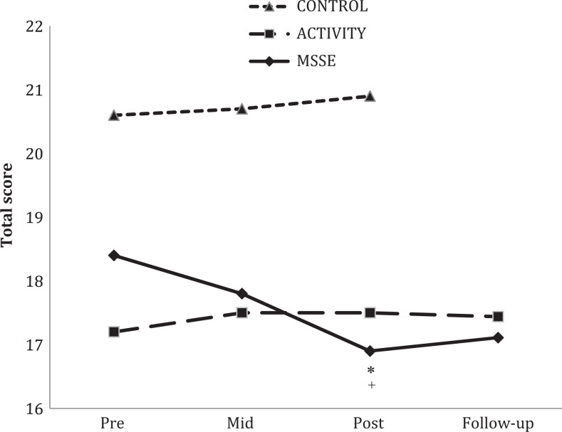 Figure 6.