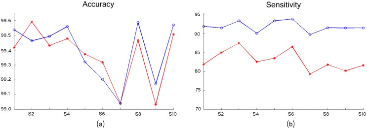 Fig 16