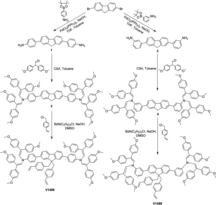 Scheme 1
