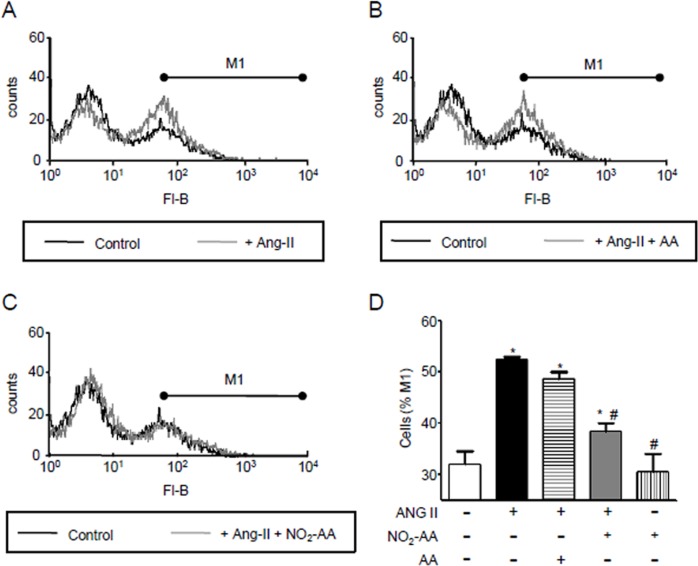 Fig 4