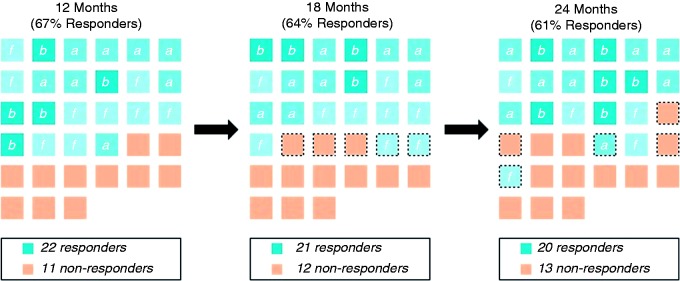 Figure 7.