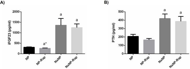 Fig 5