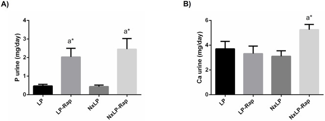 Fig 8