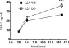 Fig. 4
