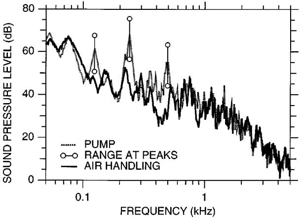 FIG. 7