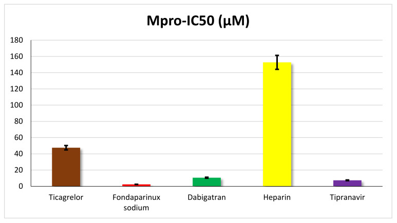 Figure 10