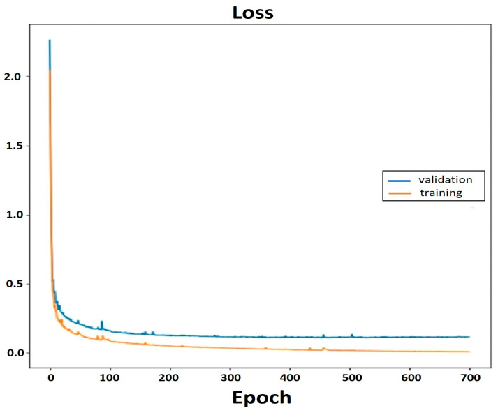 Figure 12