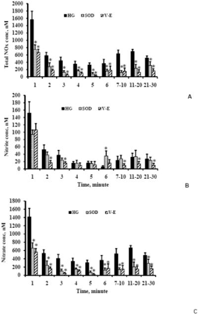 Figure 2A-C