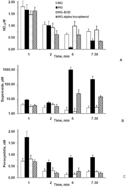 Figure 3A-C