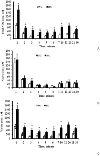 Figure 1A-C