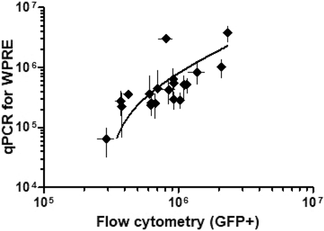 Figure 3