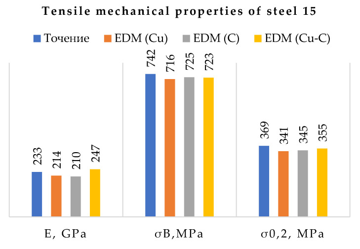 Figure 20