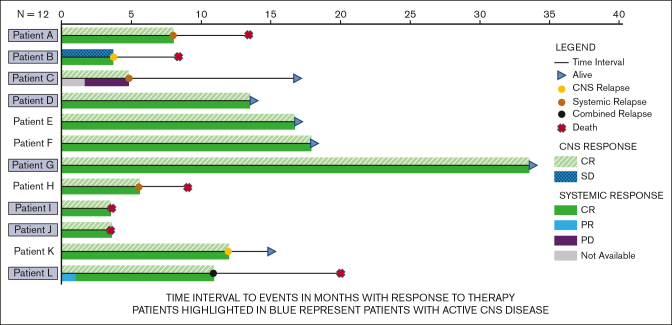 Figure 1.