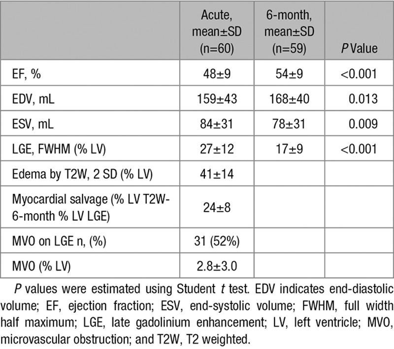 graphic file with name hci-10-e005986-g003.jpg