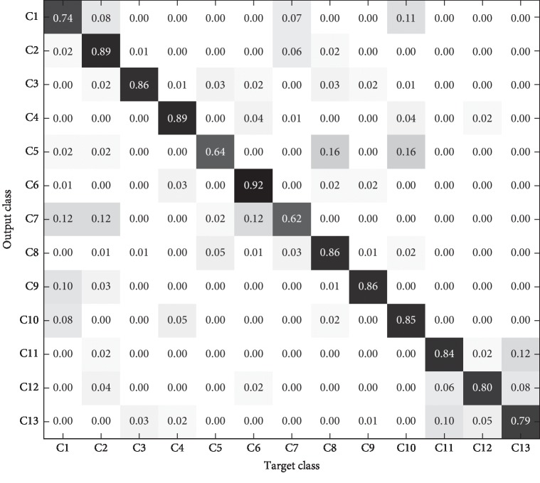 Figure 13