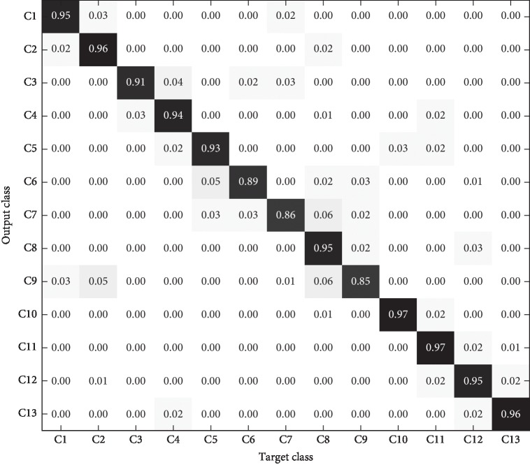 Figure 12