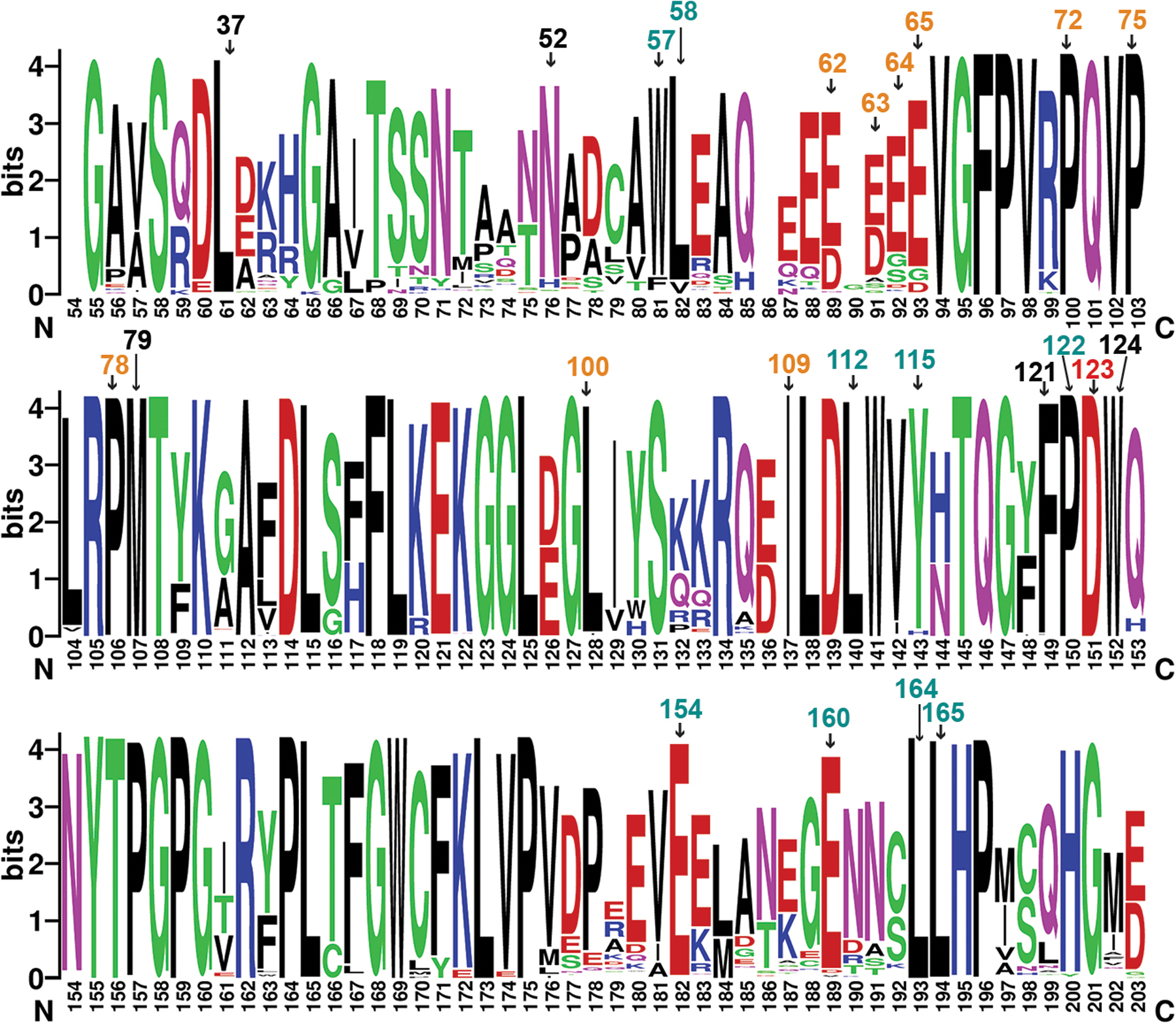 Extended Data Fig. 5.