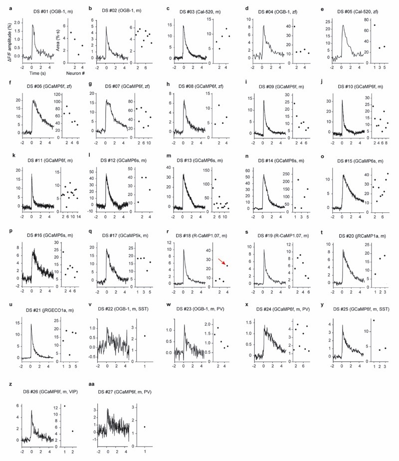 Extended Data Fig. 1