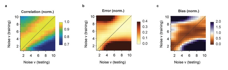 Extended Data Fig. 3