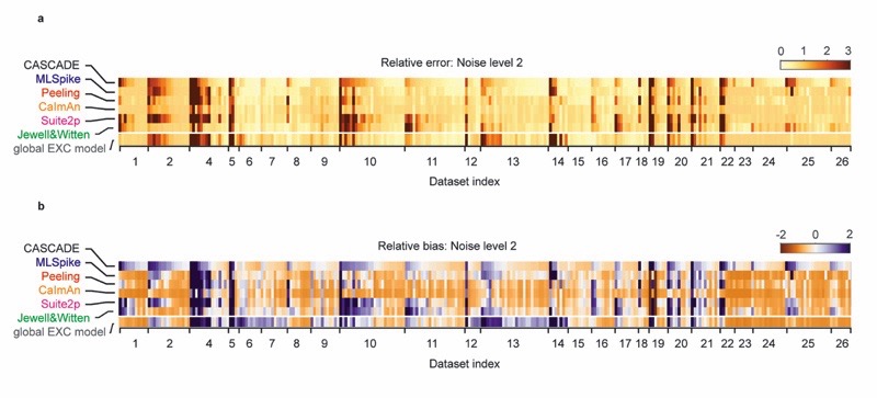 Extended Data Fig. 8