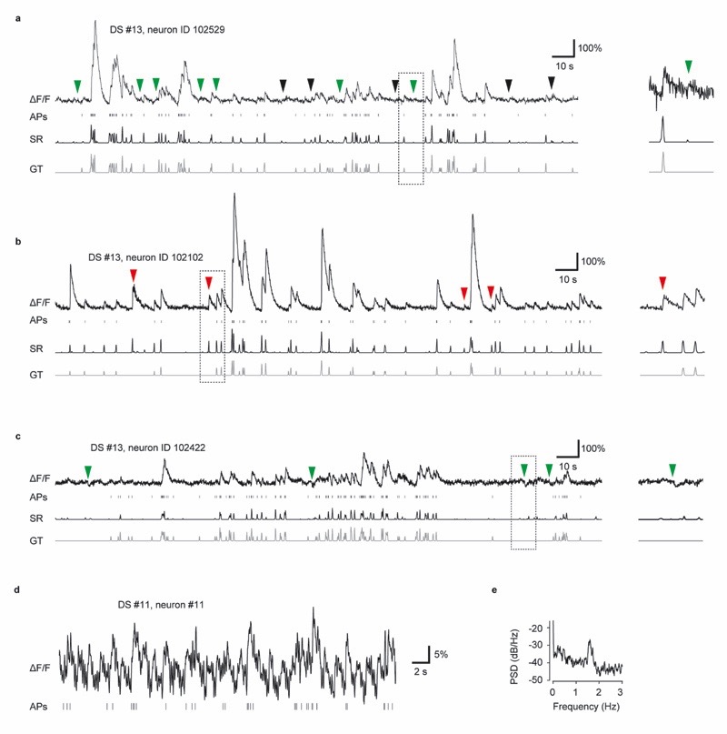 Extended Data Fig. 5