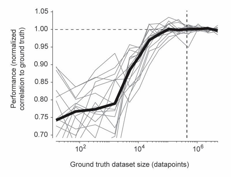 Extended Data Fig. 6