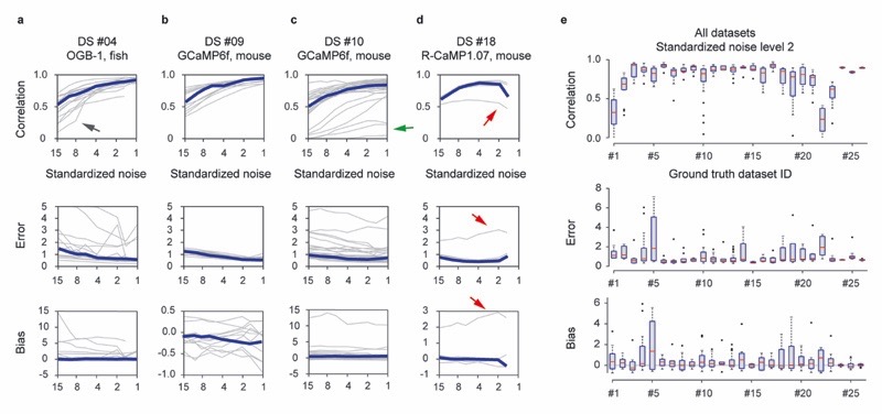 Extended Data Fig. 4