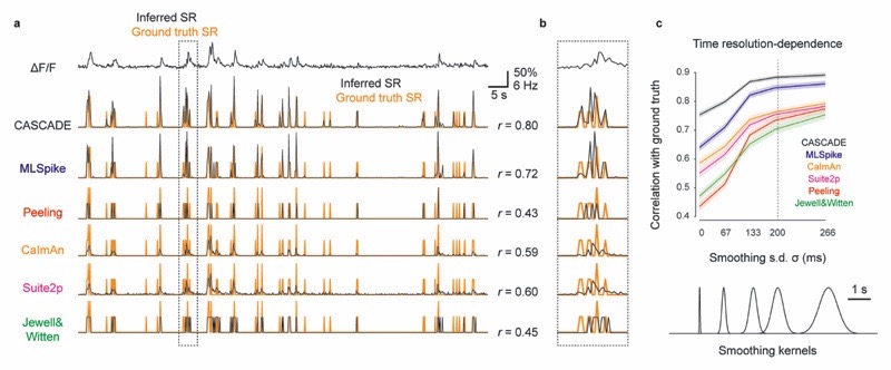 Extended Data Fig. 9