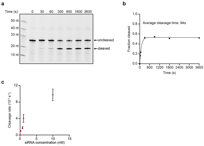 Extended Data Fig. 3