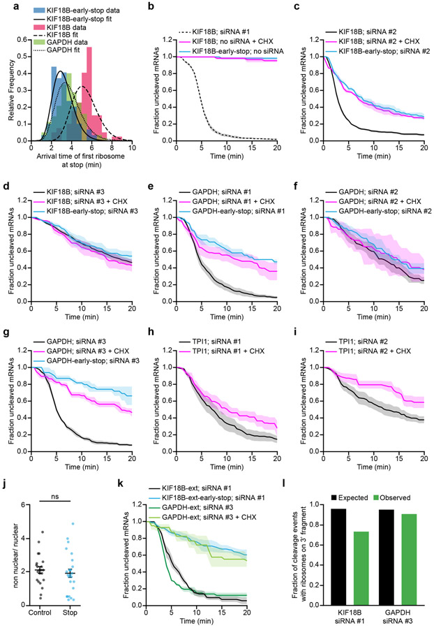 Extended Data Fig. 2