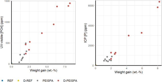 Figure 9: