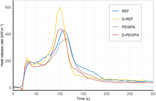 Figure 10: