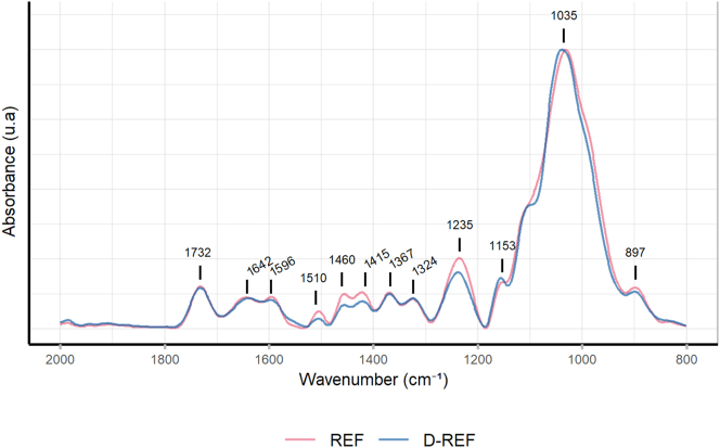 Figure 3: