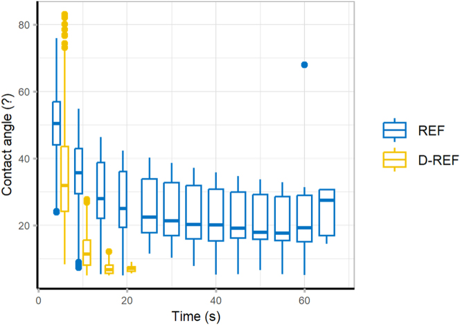 Figure 6: