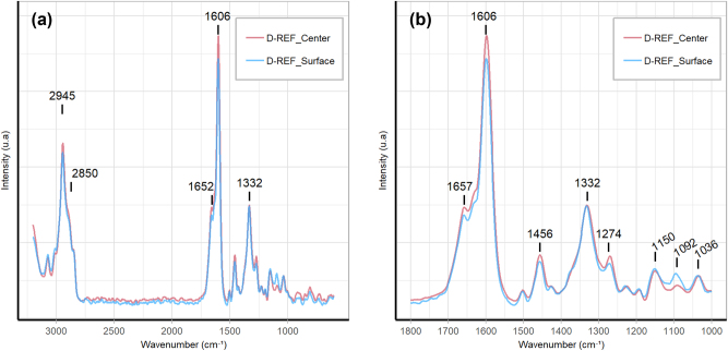 Figure 5: