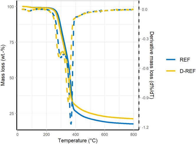 Figure 7: