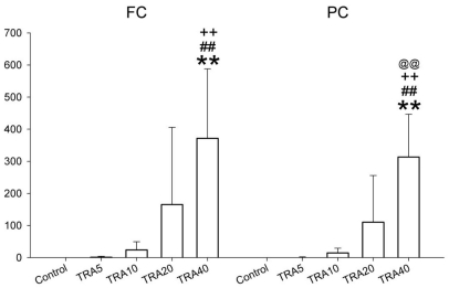 Fig. 8