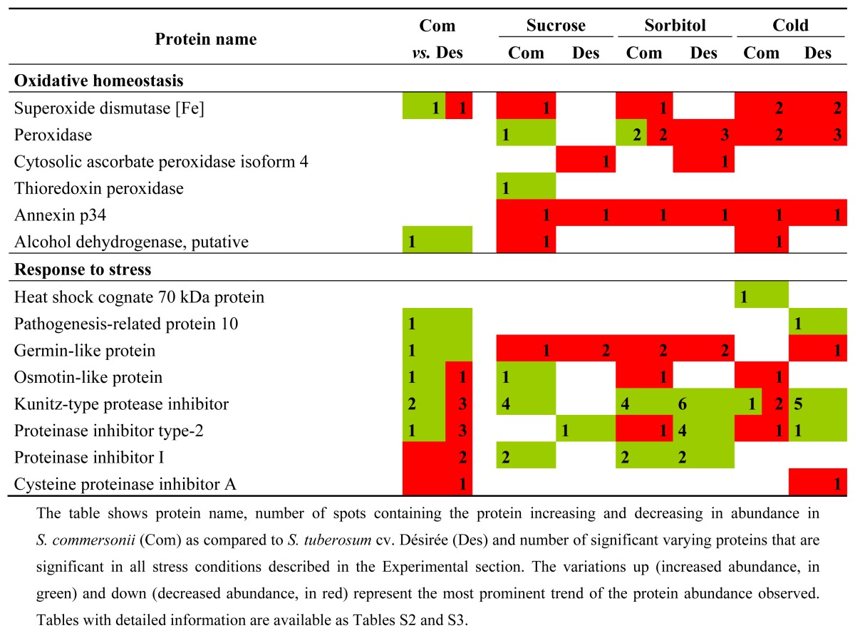 graphic file with name ijms-14-04912t1b.jpg