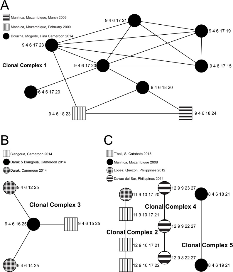 Fig 2