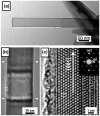 Figure 9.