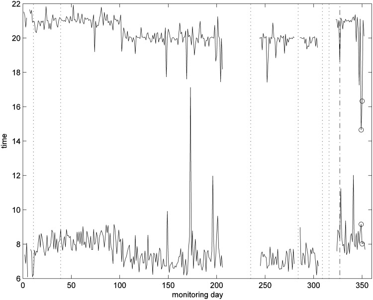 Fig. 4.
