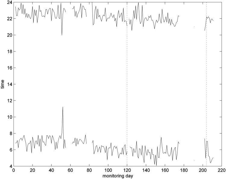 Fig. 15.
