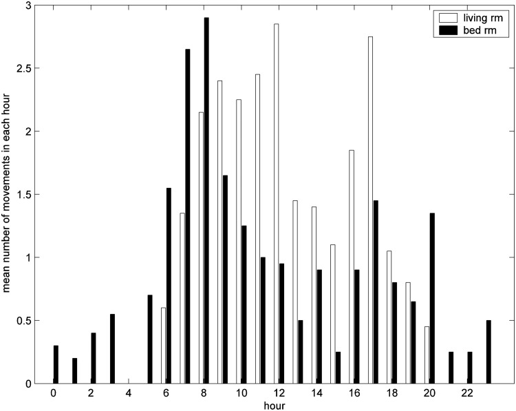 Fig. 3.