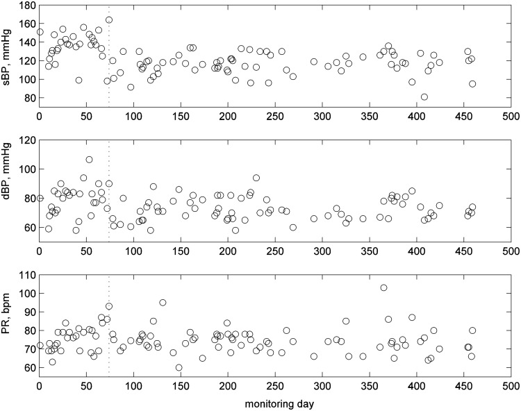 Fig. 10.