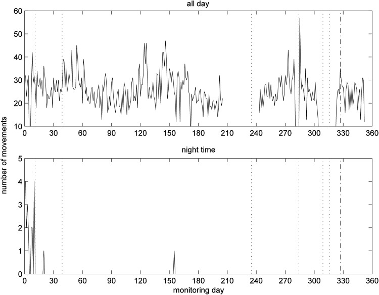 Fig. 6.